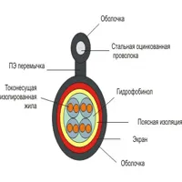Кабель малопарный МТПП, МТППЗ, МТППэпЗ - купить в Минске по низкой цене, опт и розница, характеристики Кабель малопарный МТПП, МТППЗ, МТППэпЗ - купить в Минске по низкой цене, опт и розница, характеристики